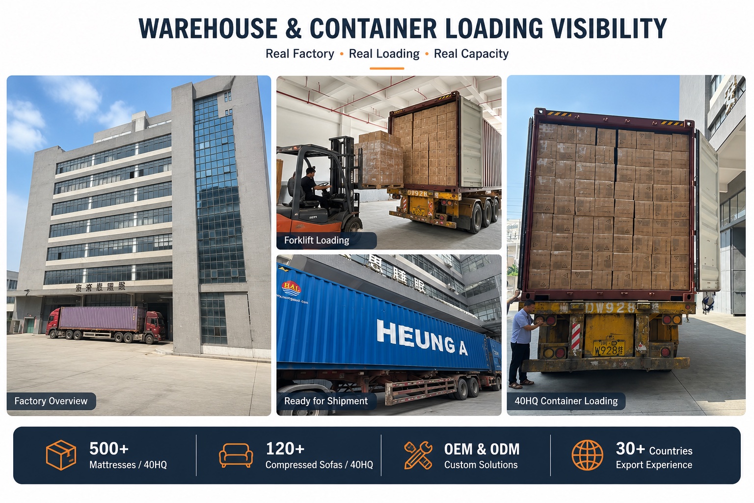 warehouse loading support for wholesale mattress and compressed sofa orders